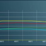 Pagid_rear_pads-Temp_vs_Friction_RSL_19