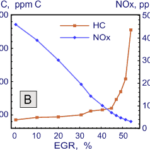 tradeoff_egr