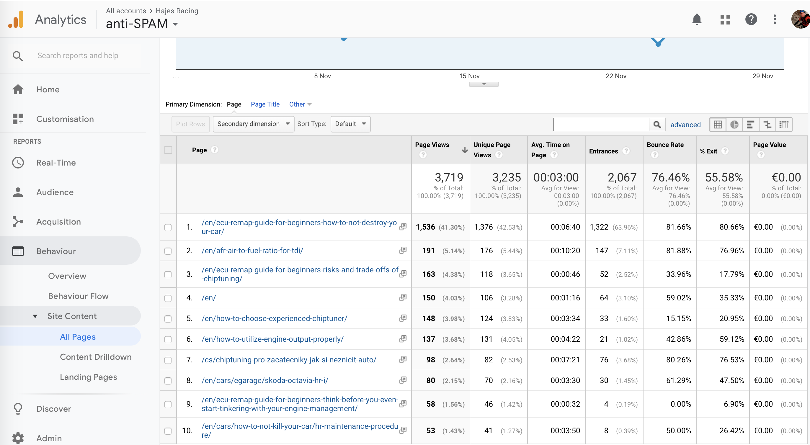 google_analytics_guide_nov18