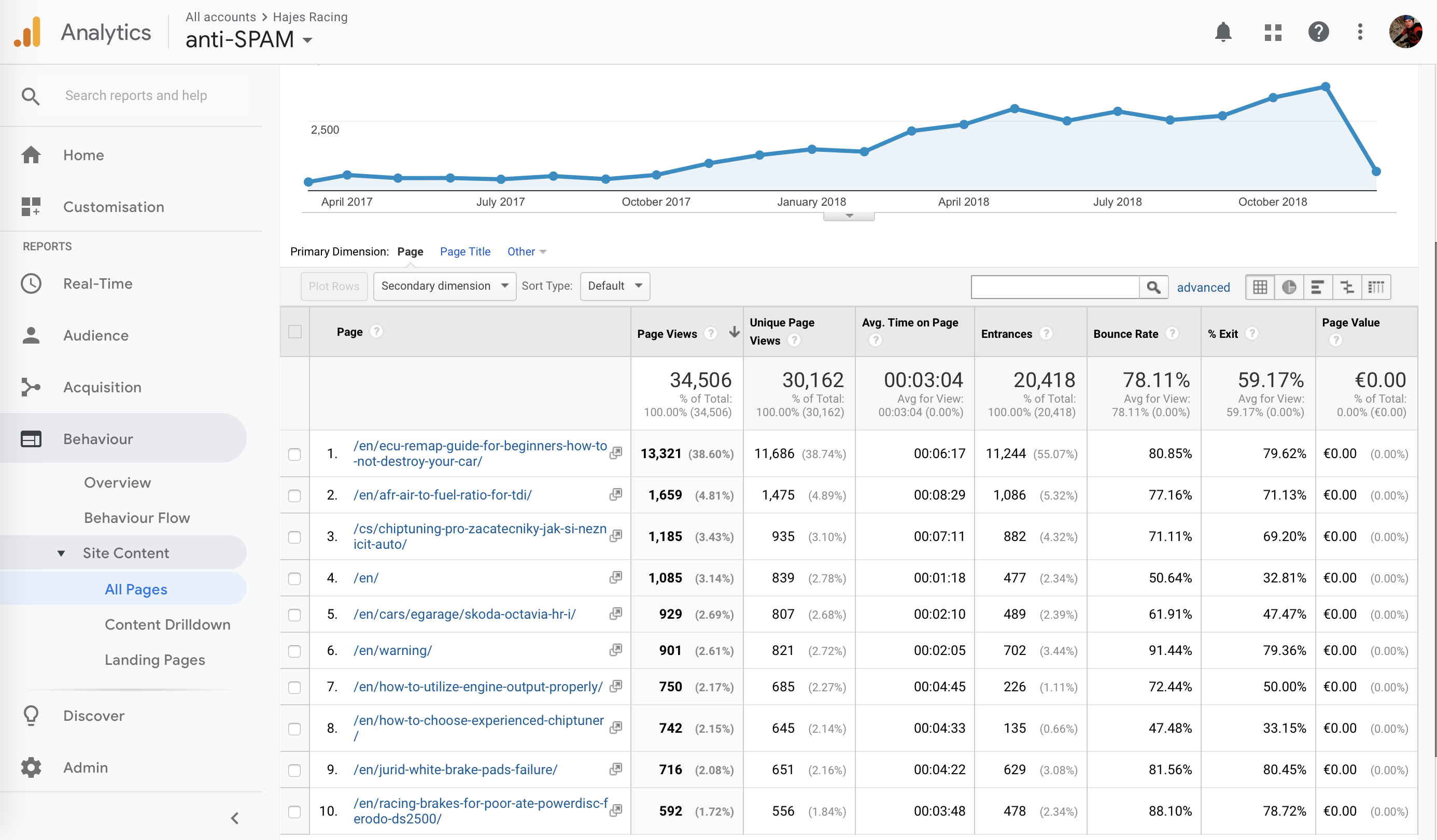 google_analytics_since_release_guide