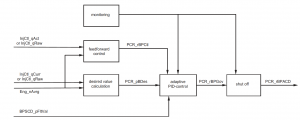 turbocharger_control