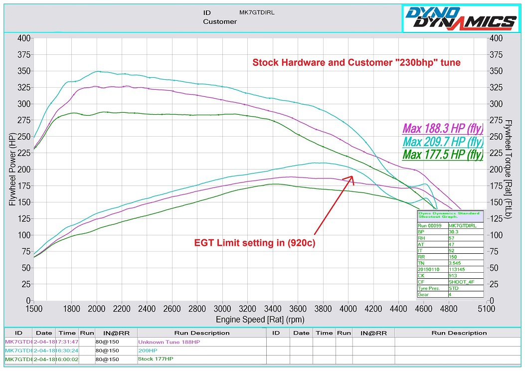 egt_limiter_chiptuning_dyno